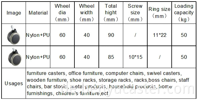 2,5 "Nylon+Pu Caster Wheel in schwarzer Farbe mit Verschleiß widerstehen